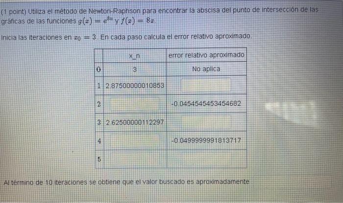 (1 point) Utiliza el método de Nenton-Raphson para encontrar la abscisa del punto de intersección de las gráficas de las func