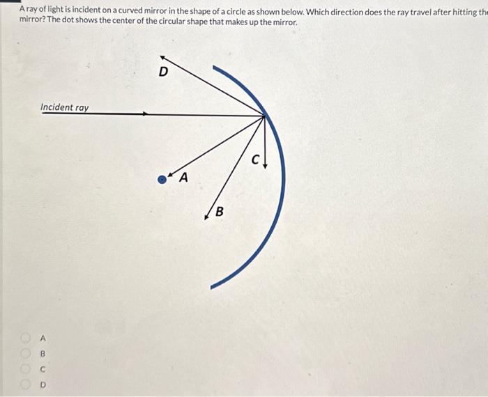 Solved A ray of light is incident on a curved mirror in the | Chegg.com