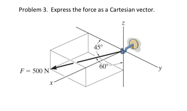 Solved Problem 3. ﻿Express the force as a Cartesian vector. | Chegg.com