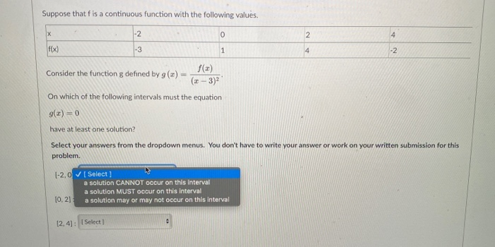 Solved Suppose that fis a continuous function with the | Chegg.com