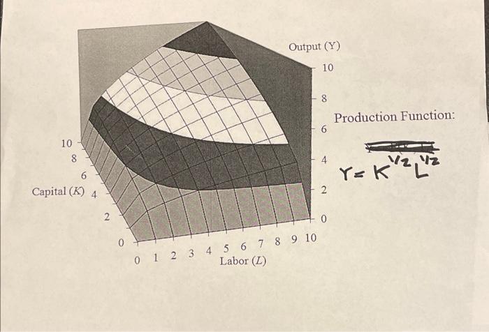 Solved (a) Using the graph of the production function which | Chegg.com