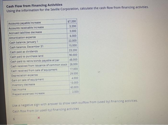 Solved Cash Flow from Financing Activities Using the | Chegg.com