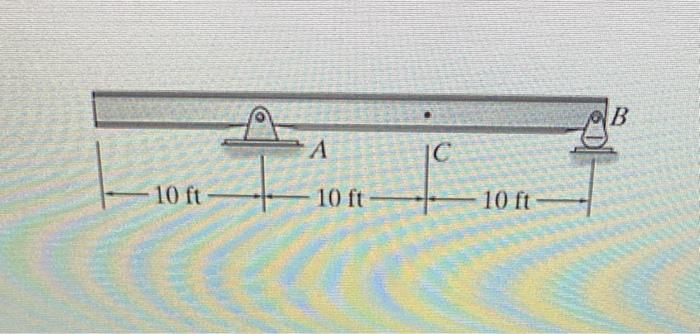 Solved Consider the beam shown in (Figure 1). Solve this | Chegg.com