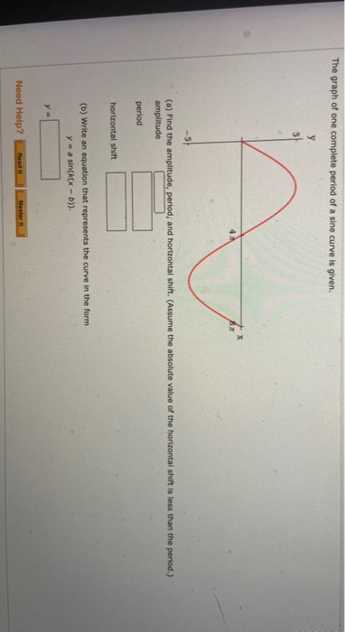 Solved The graph of one complete period of a sine curve is | Chegg.com