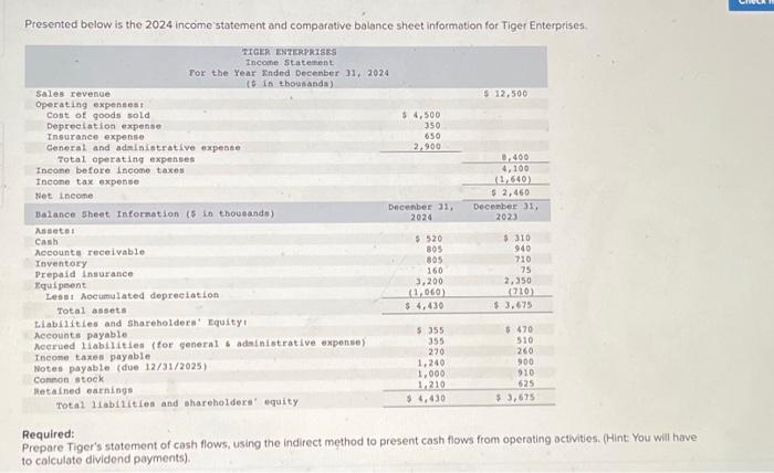 Solved Presented Below Is The 2024 Income Statement And | Chegg.com