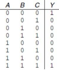 Solved \begin{tabular}{ccc|c} A & B & C & Y \\ \hline 0 & 0 | Chegg.com