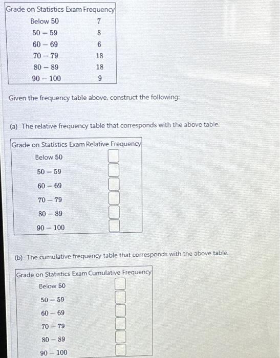 Solved Given the frequency table above, construct the | Chegg.com