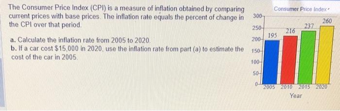 Solved The Consumer Price Index (CPI) Is A Measure Of | Chegg.com