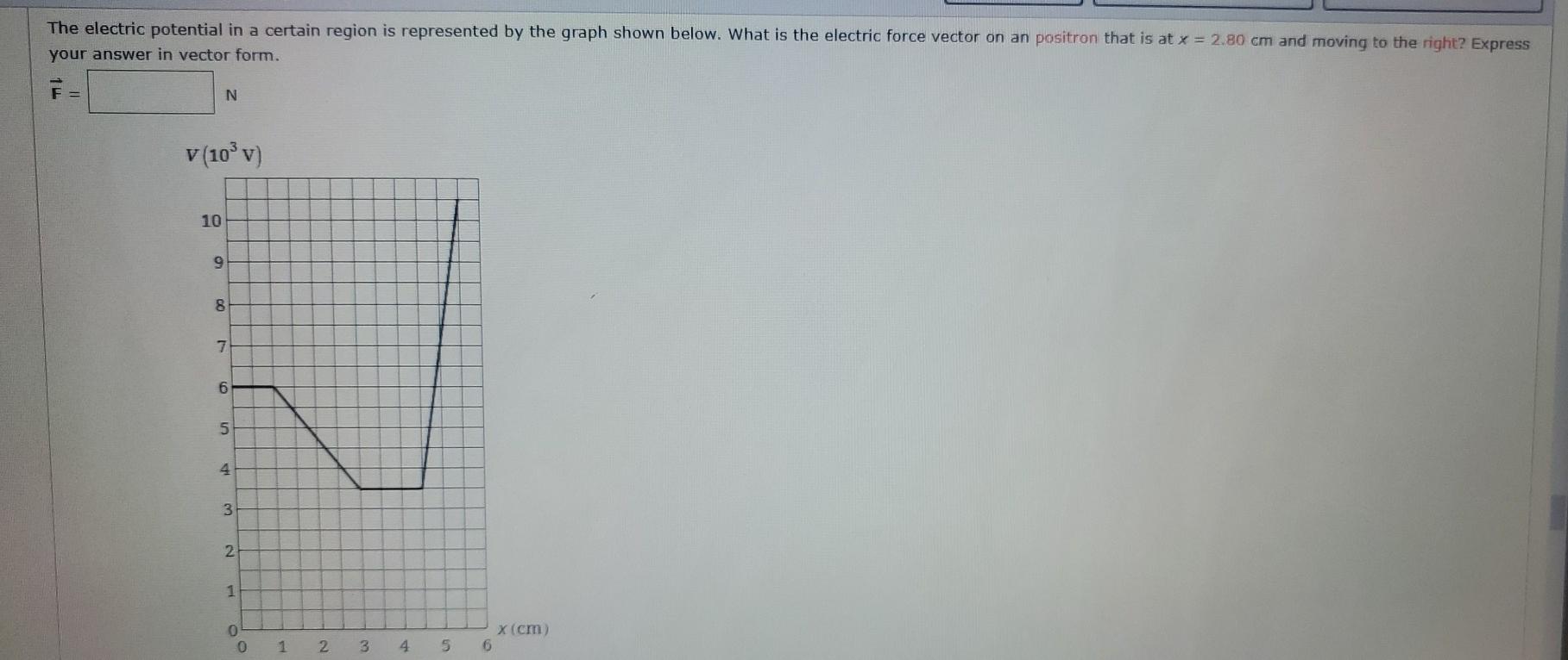 Solved The electric potential in a certain region is | Chegg.com