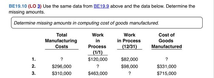 Solved BE19.9 (LO 3) Presented below are incomplete | Chegg.com