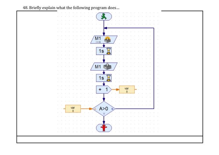 Solved 48. Briefly explain what the following program | Chegg.com