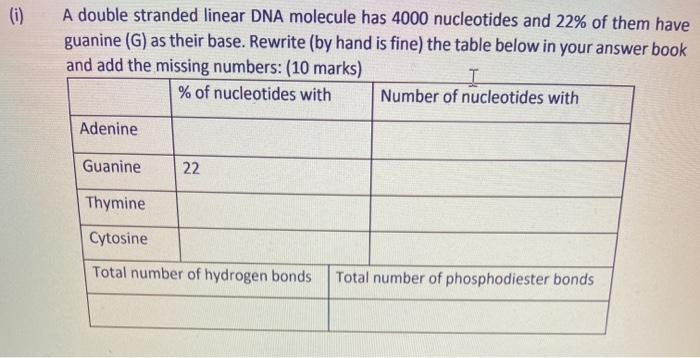 Solved (0) A double stranded linear DNA molecule has 4000 | Chegg.com
