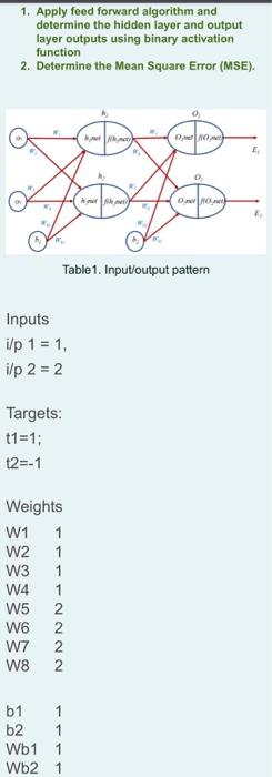 Solved 1. Apply feed forward algorithm and determine the | Chegg.com