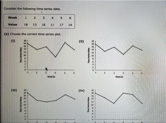 Solved Consider the following time series data. Week 1 2 3 4 | Chegg.com