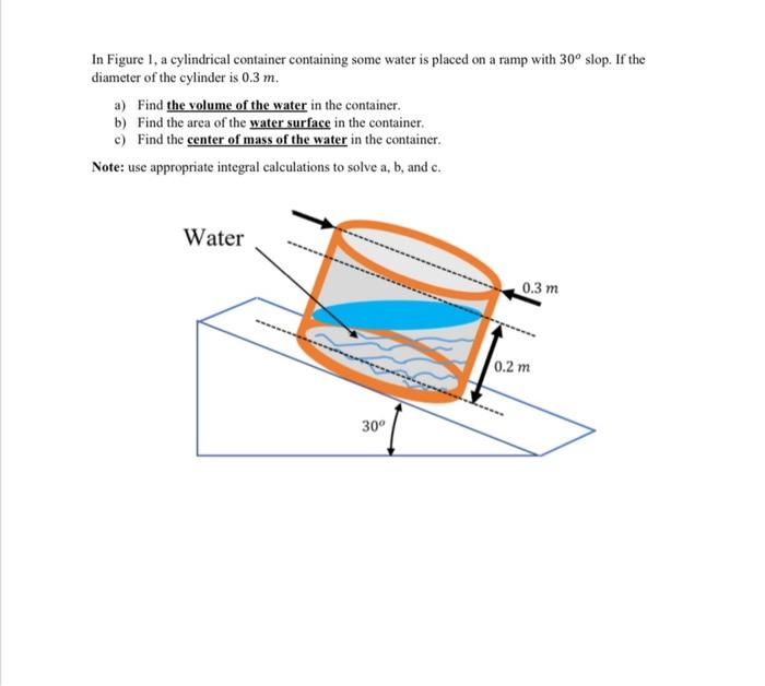 Solved In Figure 1, A Cylindrical Container Containing Some | Chegg.com