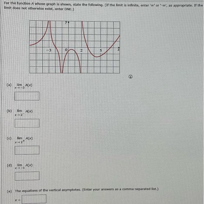 For the function A whose graph is shown, state the following. (If the limit is infinite, enter  \( \infty \)  or- \( -\inf