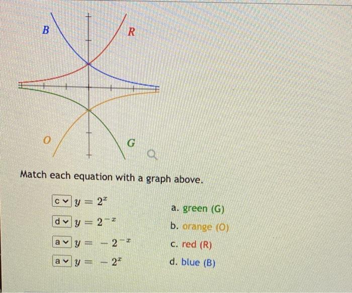 Solved Match Each Equation With A Graph Above. | Chegg.com