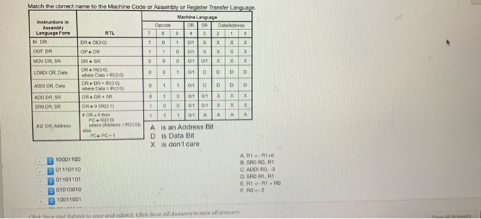 Match the correct name to the Machine Code or | Chegg.com