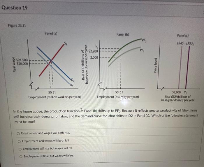 Solved Figure 23.8 Shift in the Aggregate Production | Chegg.com