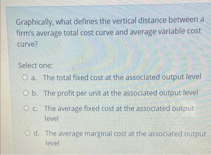 Solved Graphically, what defines the vertical distance | Chegg.com