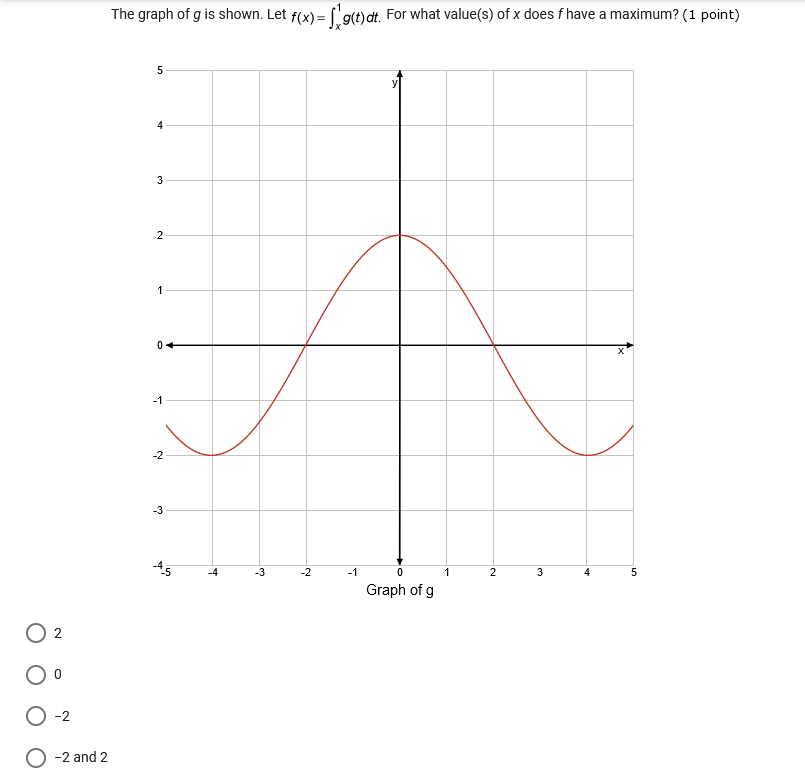 solved-the-graph-of-g-is-shown-let-f-x-x1g-t-dt-for-what-chegg