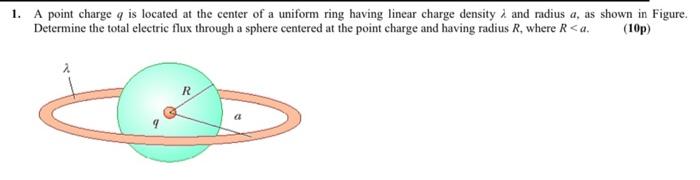 Solved 1. A point charge q is located at the center of a | Chegg.com