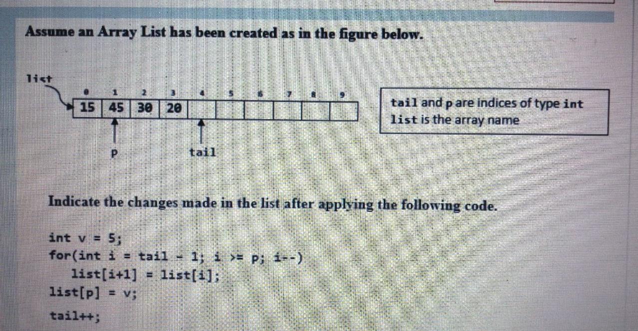 Solved Assume an Array List has been created as in the | Chegg.com