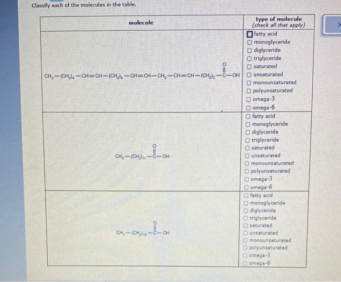 Classify each of the molecules in the table.