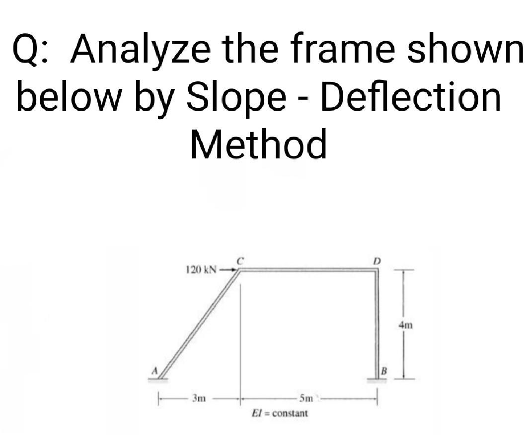Solved Q: Analyze the frame shown below by Slope - | Chegg.com