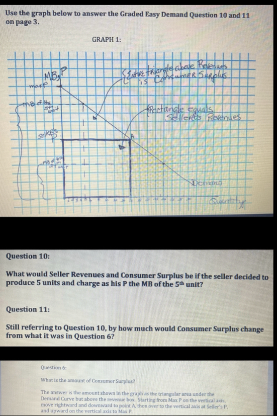 Solved Use the graph below to answer the Graded Easy Demand | Chegg.com