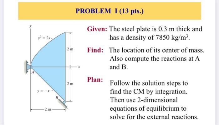 Solved PROBLEM I (13 pts.) Given: The steel plate is 0.3 m | Chegg.com