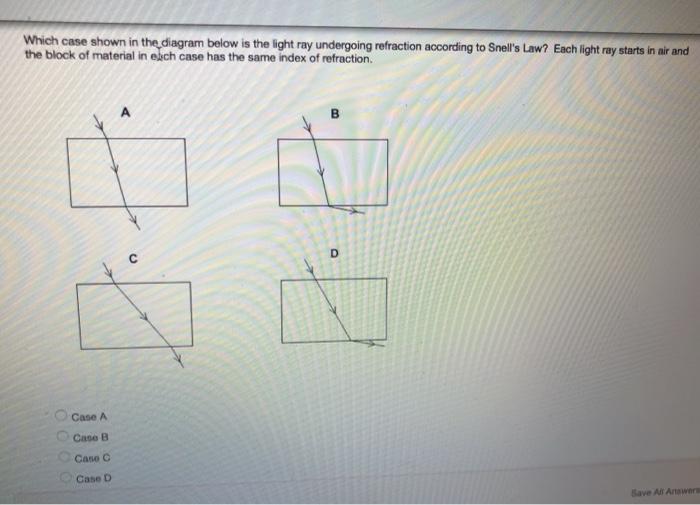 Solved The diagram below shows some rays of light entering a | Chegg.com