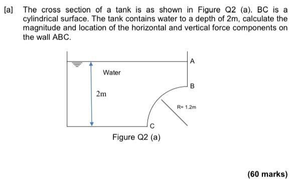 Solved (a) The cross section of a tank is as shown in Figure | Chegg.com