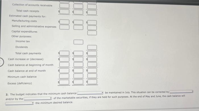 2. The budget indicates that the minimum cash balance be maintained in July. This situation can be corrected by andfor by the