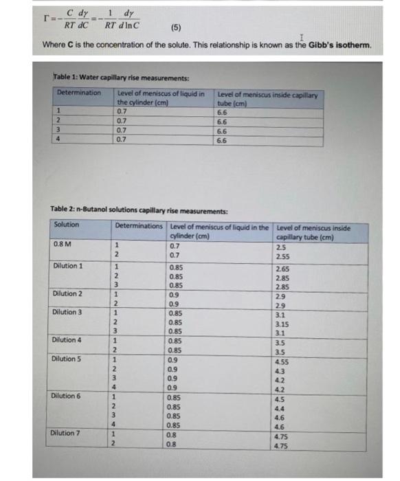 γ=21ρg(h+3r) γ= surface tension (dynes/cm) h= | Chegg.com