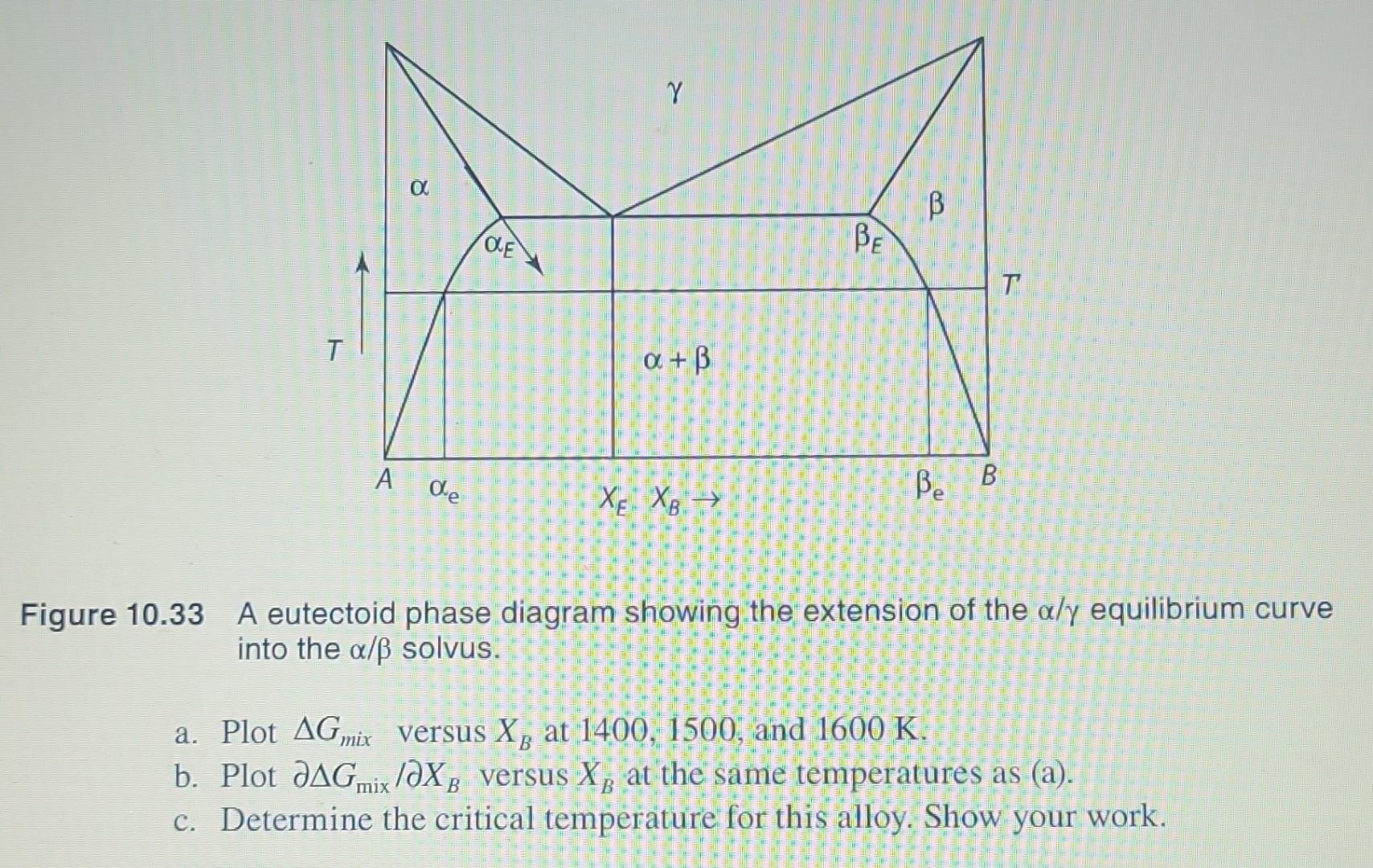10.9* The free energy of mixing of a regular solution | Chegg.com