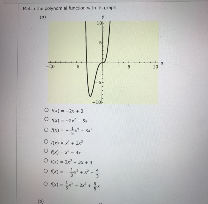 Solved Match The Polynomial Function With Its Graph A Chegg Com