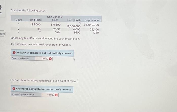Solved 2a. Calculate the cash break-even point of Case 2. | Chegg.com