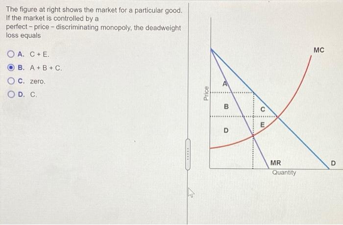 Solved The figure at right shows the market for a particular | Chegg.com
