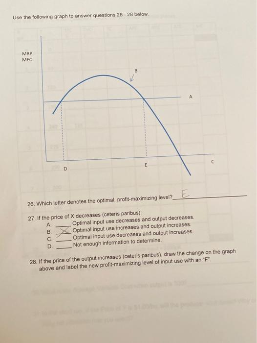 Solved Use the following graph to answer questions 26 - 28 | Chegg.com