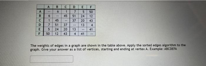 Solved The weights of edges in a graph are shown in the | Chegg.com