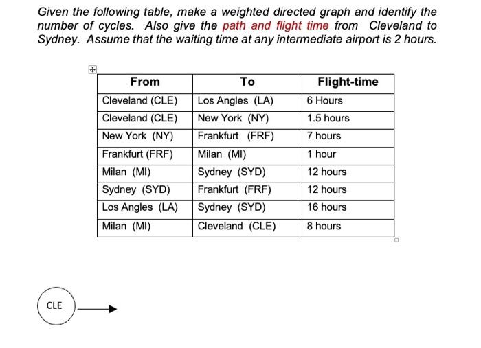 Solved Given the following table, make a weighted directed