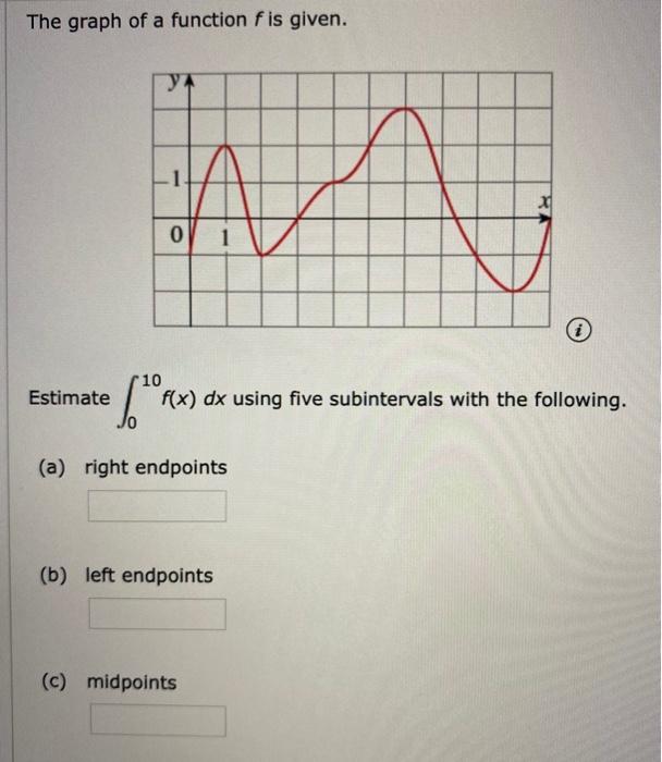 Solved The graph of a function f is given. У. 1 21 0 10 | Chegg.com