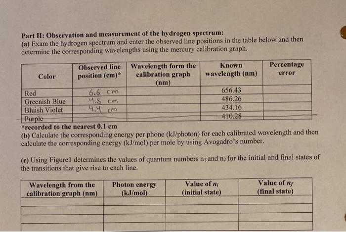 Lab 16- Atomic Emission Spectra PURPOSE In this | Chegg.com