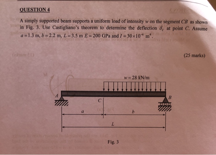 Solved QUESTION 4 A simply supported beam supports a uniform | Chegg.com