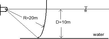 Solved A Tainter gate used to control water flow from the | Chegg.com