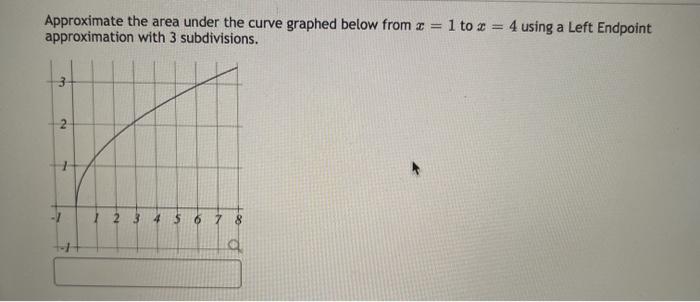 Solved Approximate the area under the curve graphed below | Chegg.com