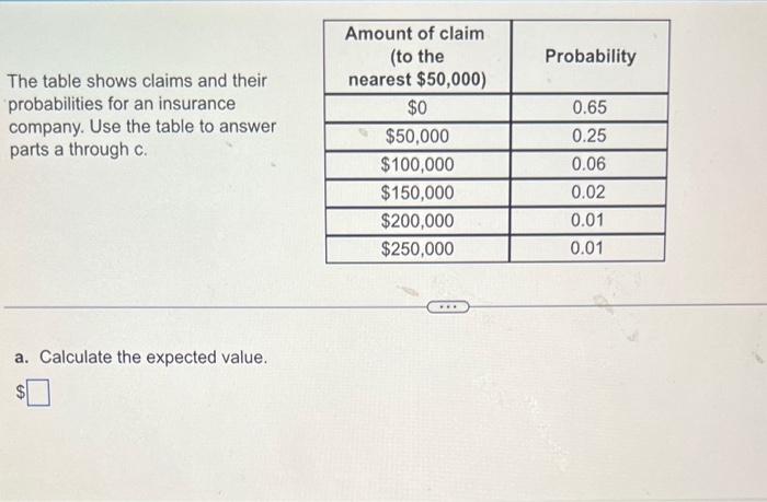 Solved The Table Shows Claims And Their Probabilities For An | Chegg.com