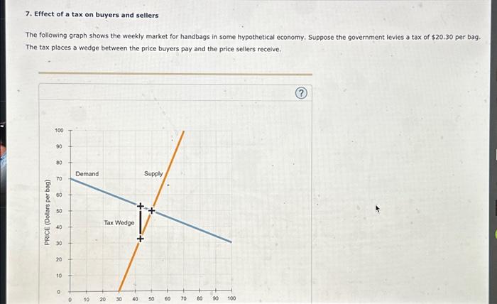Solved 7. Effect of a tax on buyers and sellers The | Chegg.com