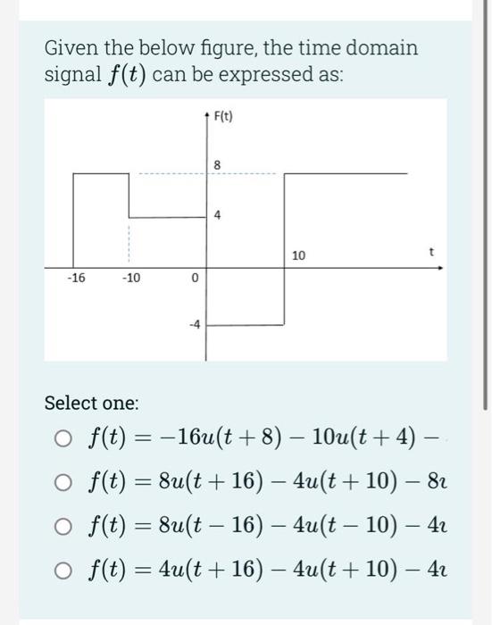 Solved Given the below figure, the time domain signal f(t) | Chegg.com
